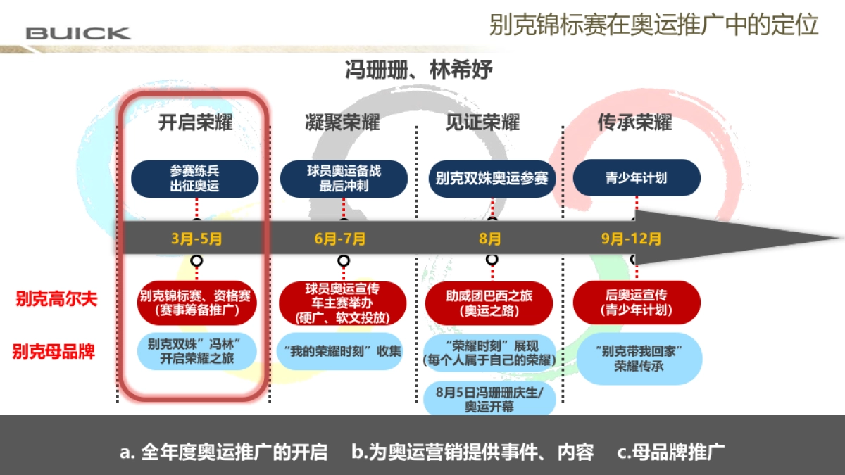 【比肩向前，挥就荣耀】别克高尔夫锦标赛赛事策划执行方案       _第4页