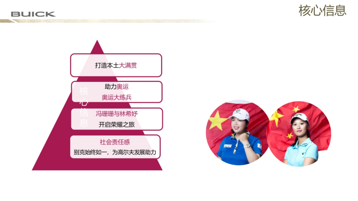 【比肩向前，挥就荣耀】别克高尔夫锦标赛赛事策划执行方案       _第6页