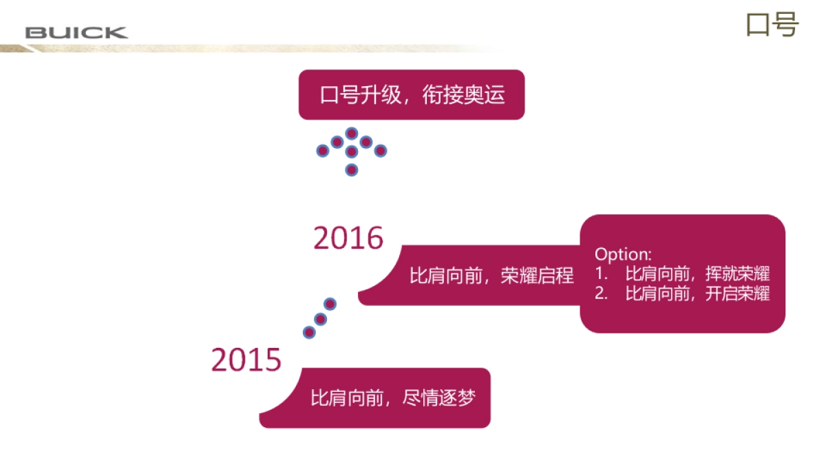 【比肩向前，挥就荣耀】别克高尔夫锦标赛赛事策划执行方案       _第7页