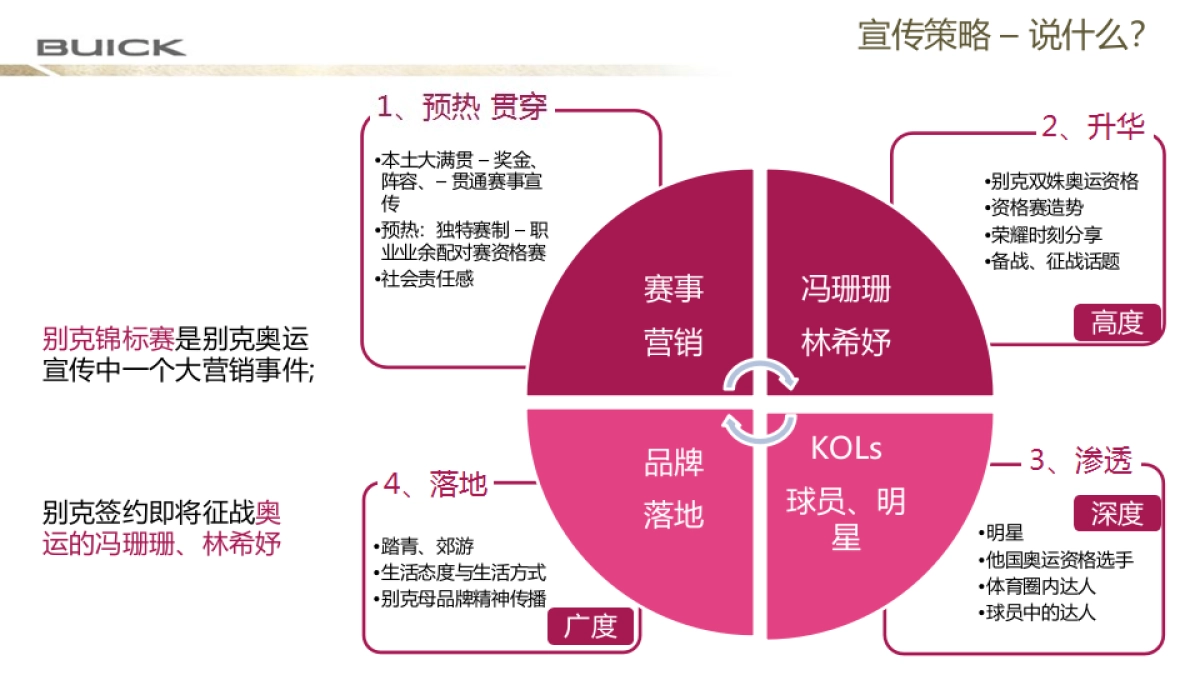 【比肩向前，挥就荣耀】别克高尔夫锦标赛赛事策划执行方案       _第8页