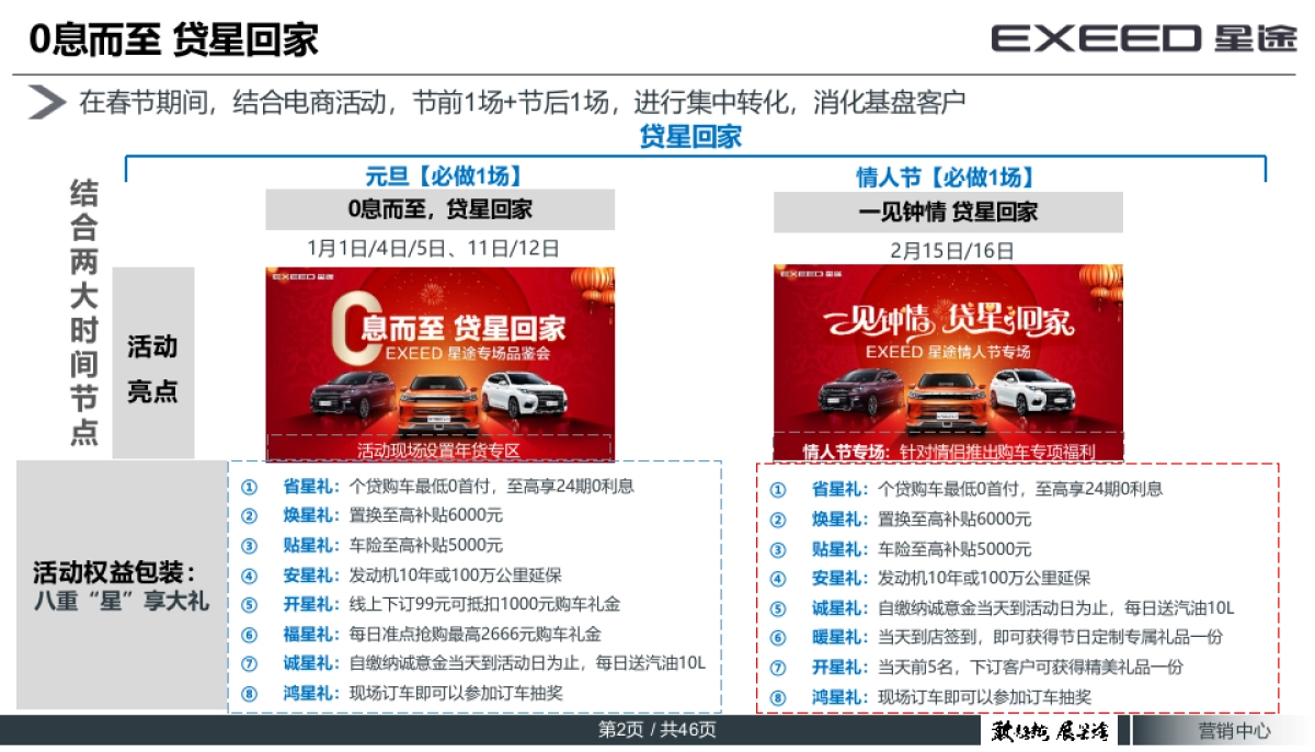 【贷星回家执行手册】EXEED 星途专场品鉴会_第2页