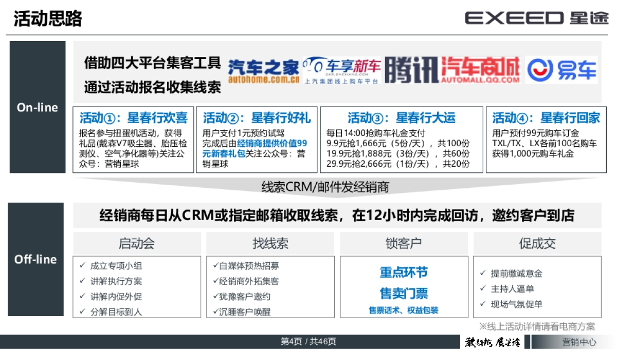 【贷星回家执行手册】EXEED 星途专场品鉴会_第4页