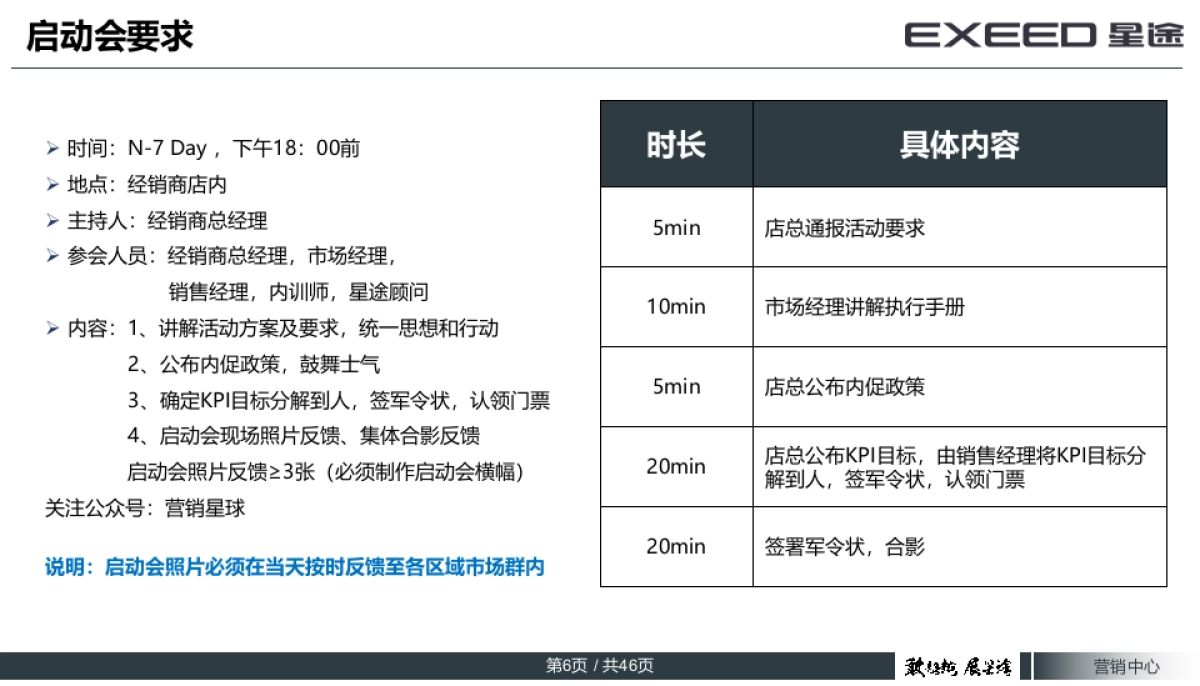 【贷星回家执行手册】EXEED 星途专场品鉴会_第6页