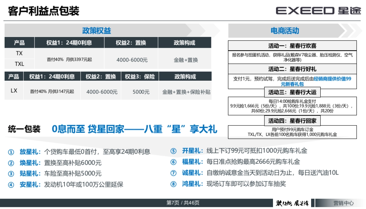 【贷星回家执行手册】EXEED 星途专场品鉴会_第7页