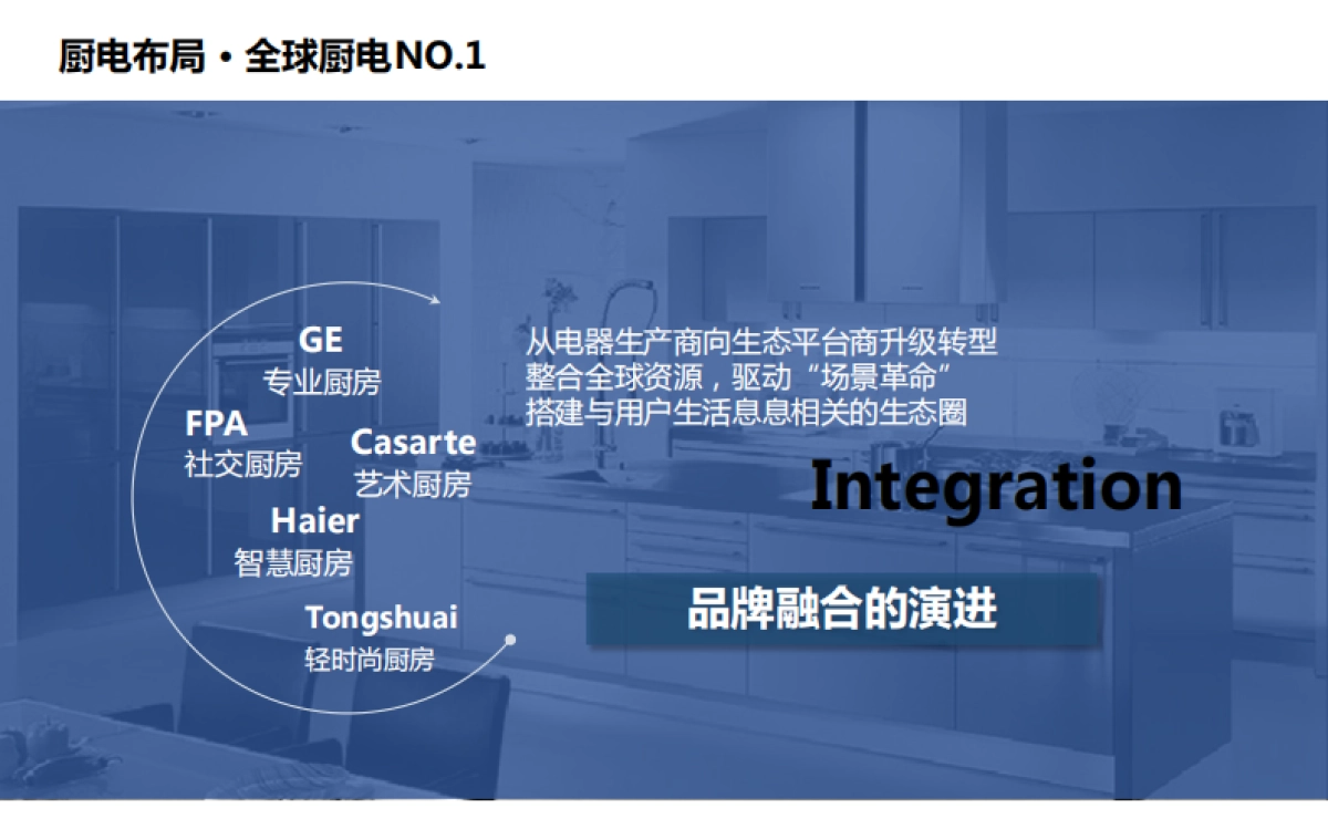 【海天网联HighTeam】海尔品牌全球化发布会执行方案_第7页