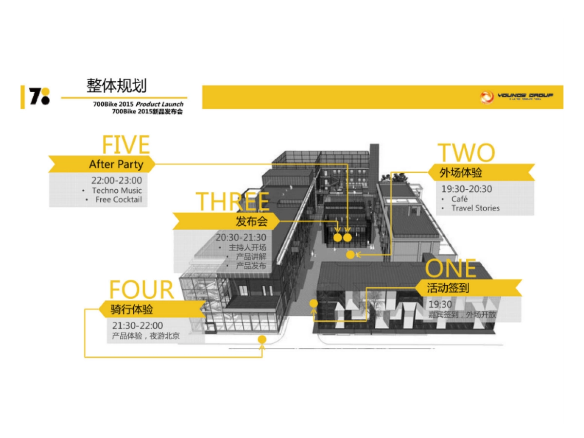 700BIKE新品发布会活动执行方案-63P _第3页