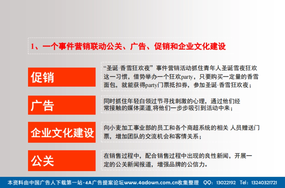 2007香雪面包圣诞、元旦整合传播策划执行案-61P_第10页