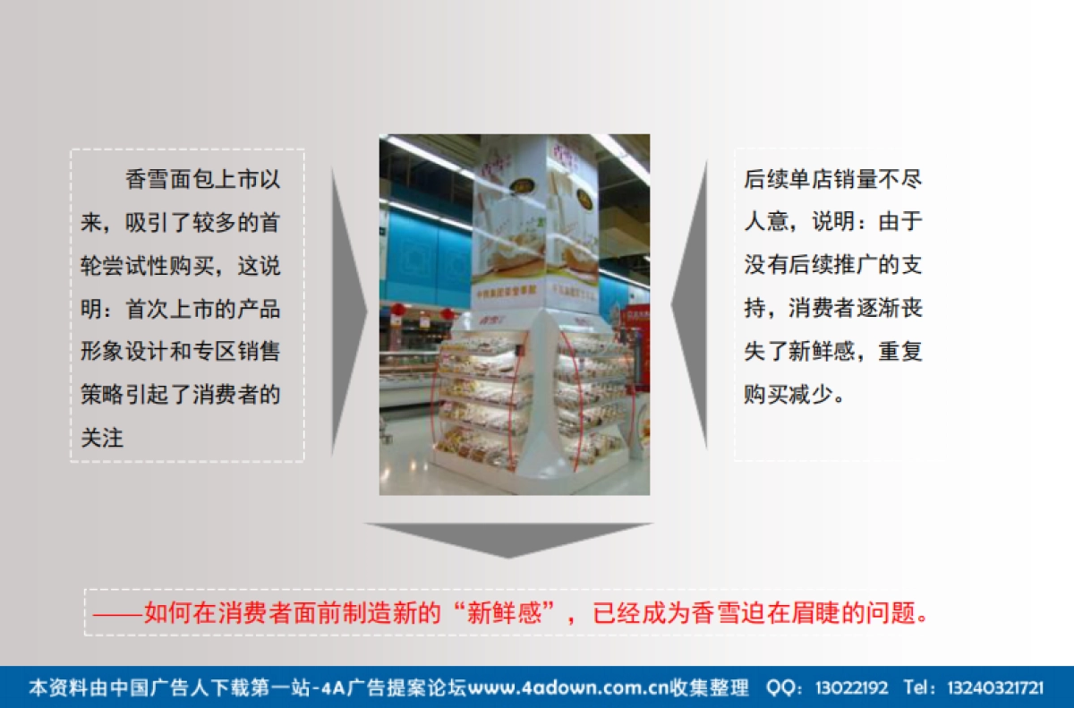 2007香雪面包圣诞、元旦整合传播策划执行案-61P_第7页