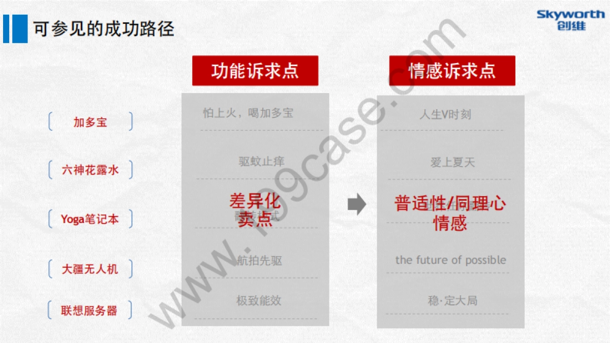 2016创维数字盒子上市发布整合营销执行方案-电通-87P_第4页