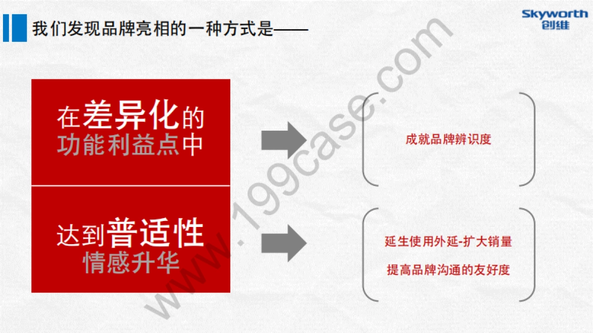 2016创维数字盒子上市发布整合营销执行方案-电通-87P_第5页