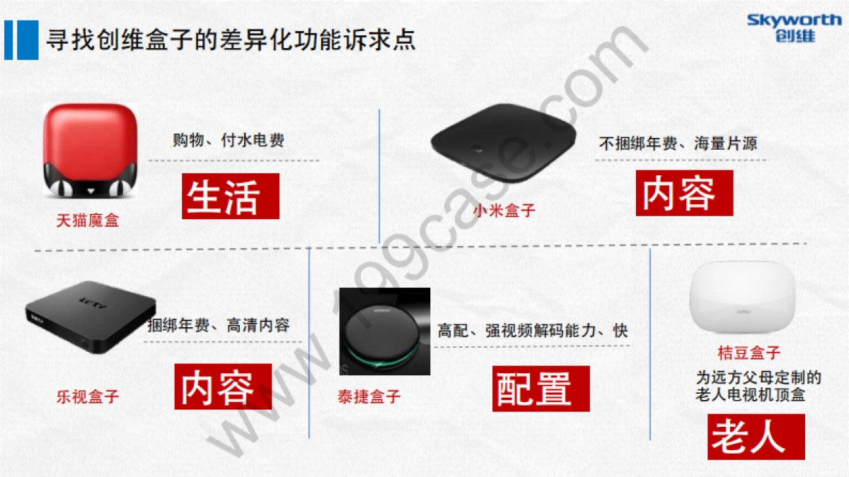 2016创维数字盒子上市发布整合营销执行方案-电通-87P_第7页