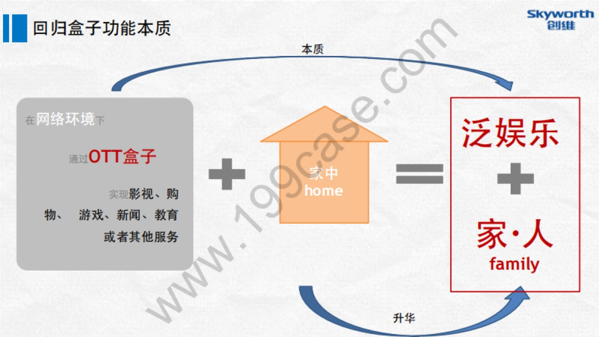 2016创维数字盒子上市发布整合营销执行方案-电通-87P_第9页