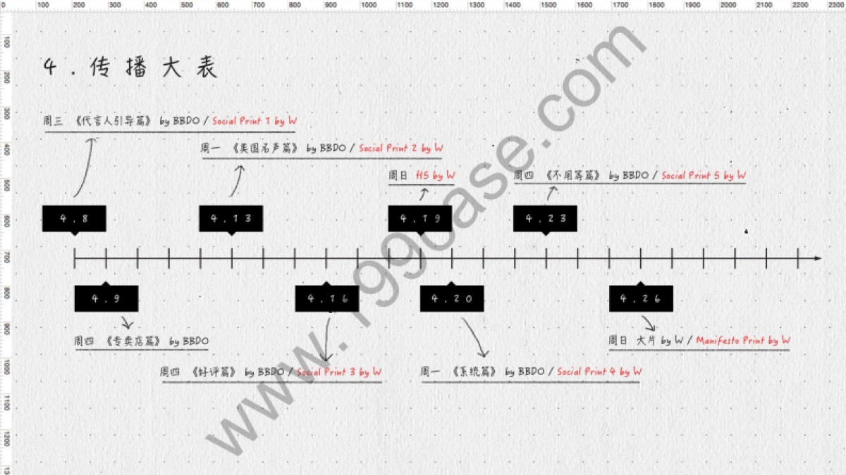 2016年1加品牌年度代言人SocialCampaign执行方案_第5页