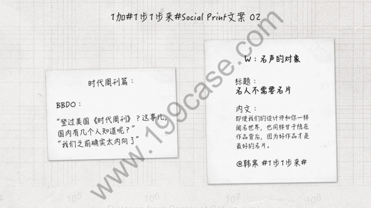 2016年1加品牌年度代言人SocialCampaign执行方案_第7页