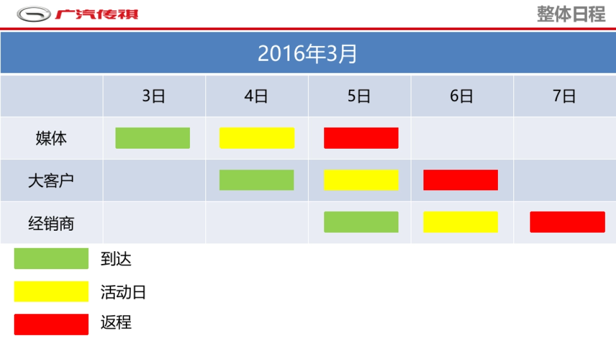 2016年广汽传祺冰雪试驾执行方案_第5页