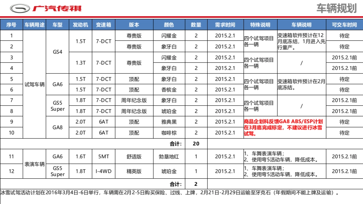 2016年广汽传祺冰雪试驾执行方案_第7页