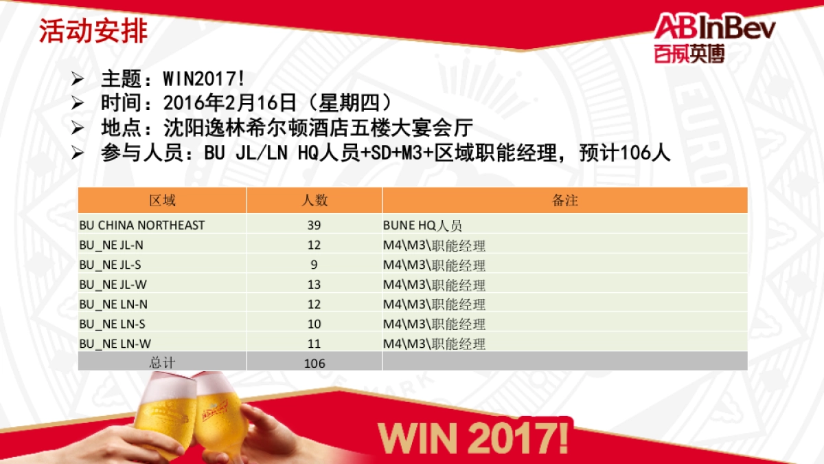 2017百威年会-东北事业部年会执行方案_第3页
