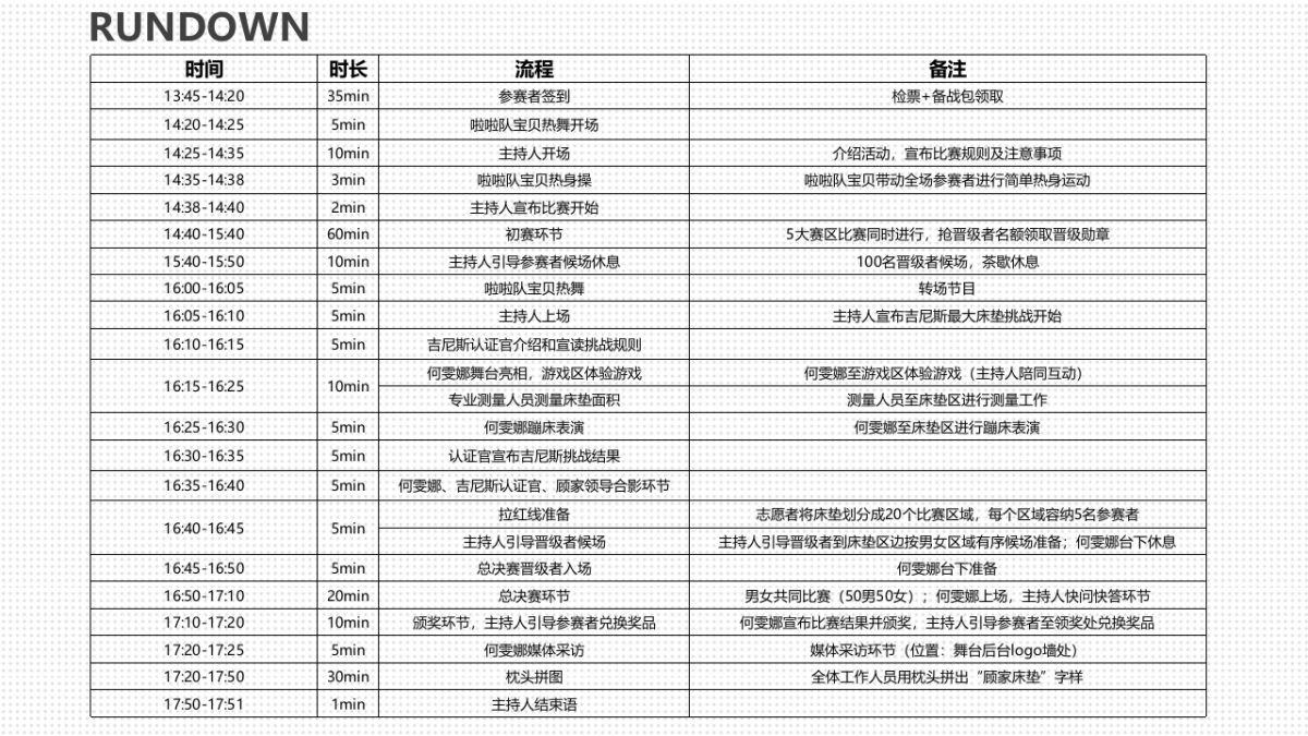 2017超级垫粉节之吉尼斯床上运动会赛事执行策划案_第3页