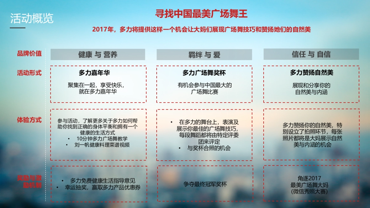 2017多力全国广场舞大赛路演执行手册_第5页