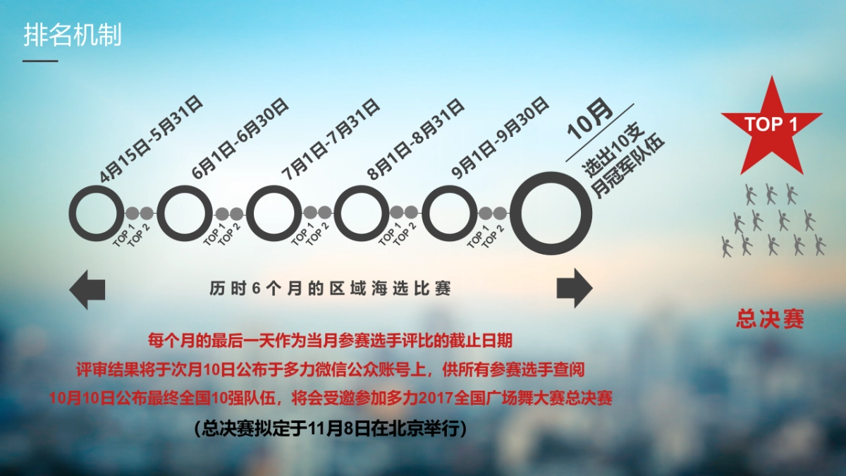 2017多力全国广场舞大赛路演执行手册_第7页