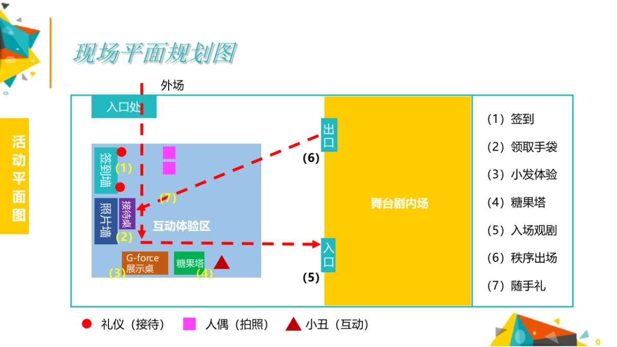 2017广发VIP客户广州站亲子舞台剧执行案_第10页