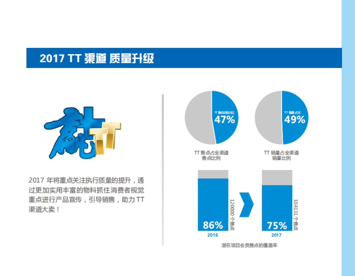 2017哈尔滨白啤TT渠道项目执行手册_第5页