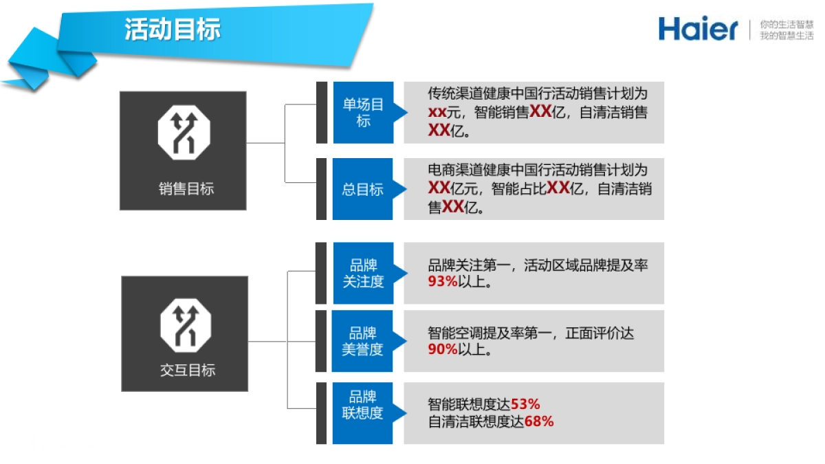 2017海尔智能空调健康中国行活动执行方案 _第2页