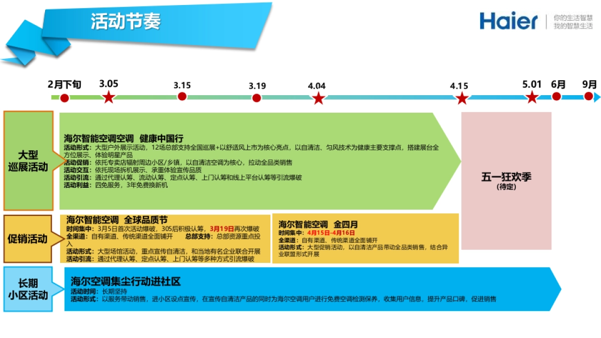 2017海尔智能空调健康中国行活动执行方案 _第3页