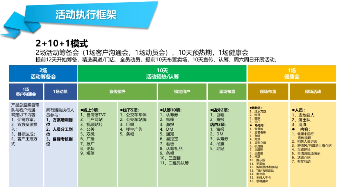 2017海尔智能空调健康中国行活动执行方案 _第9页