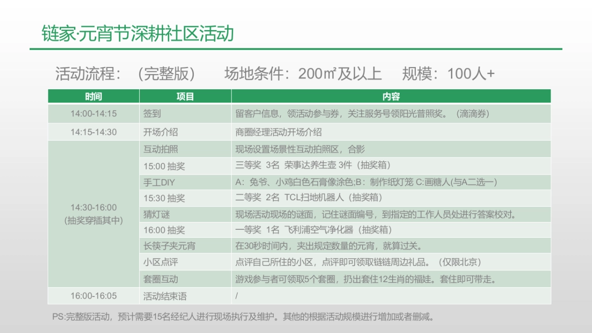 2017链家元宵节线下活动执行手册_第4页