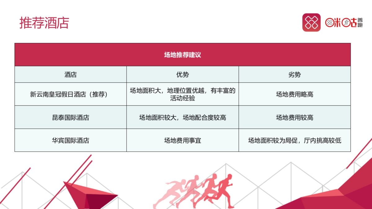 2017年度咪咕善跑项目发布会执行方案_第10页