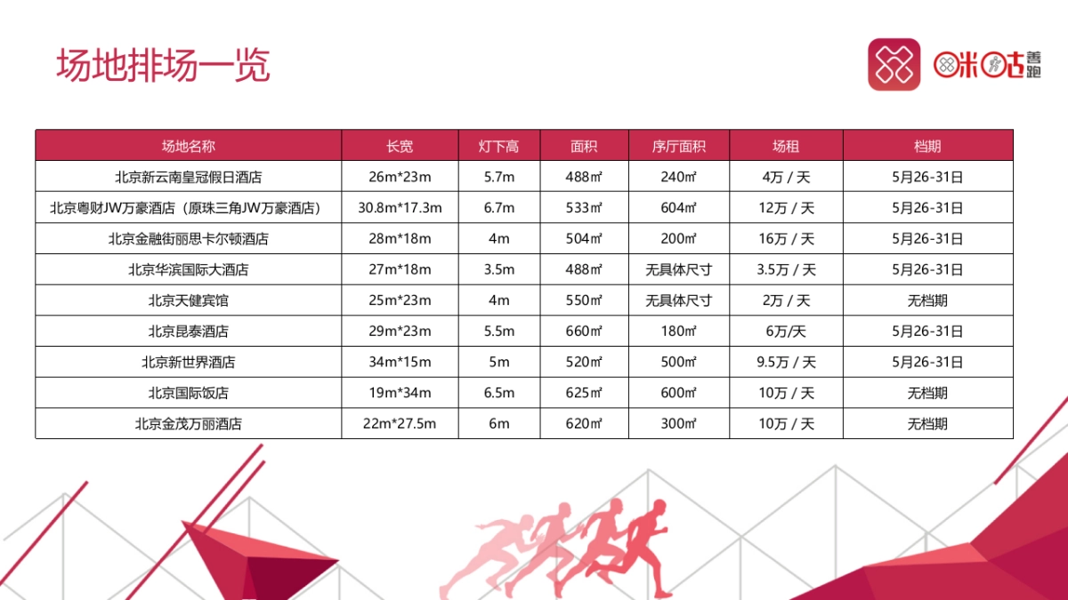 2017年度咪咕善跑项目发布会执行方案_第6页
