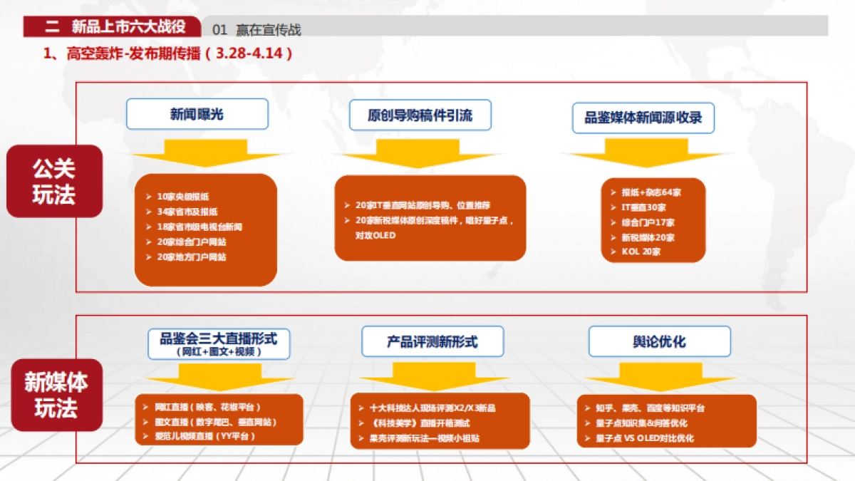 2017新品上市整合营销执行方案（南宁分公司）_第8页