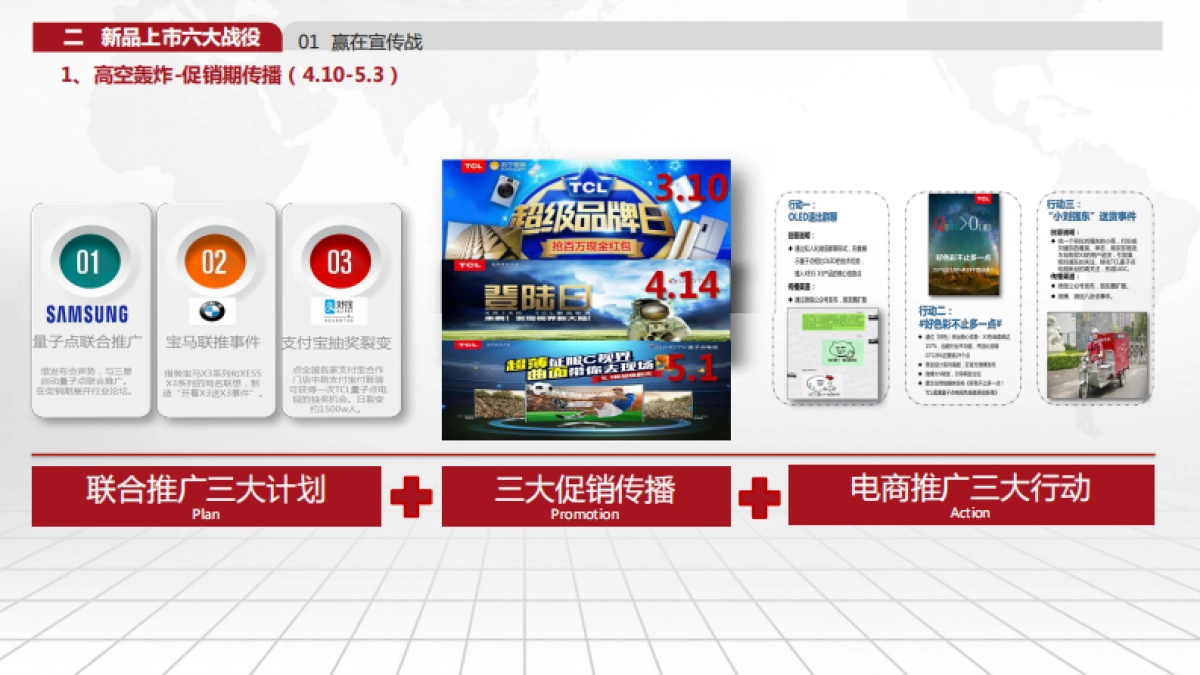 2017新品上市整合营销执行方案（南宁分公司）_第9页