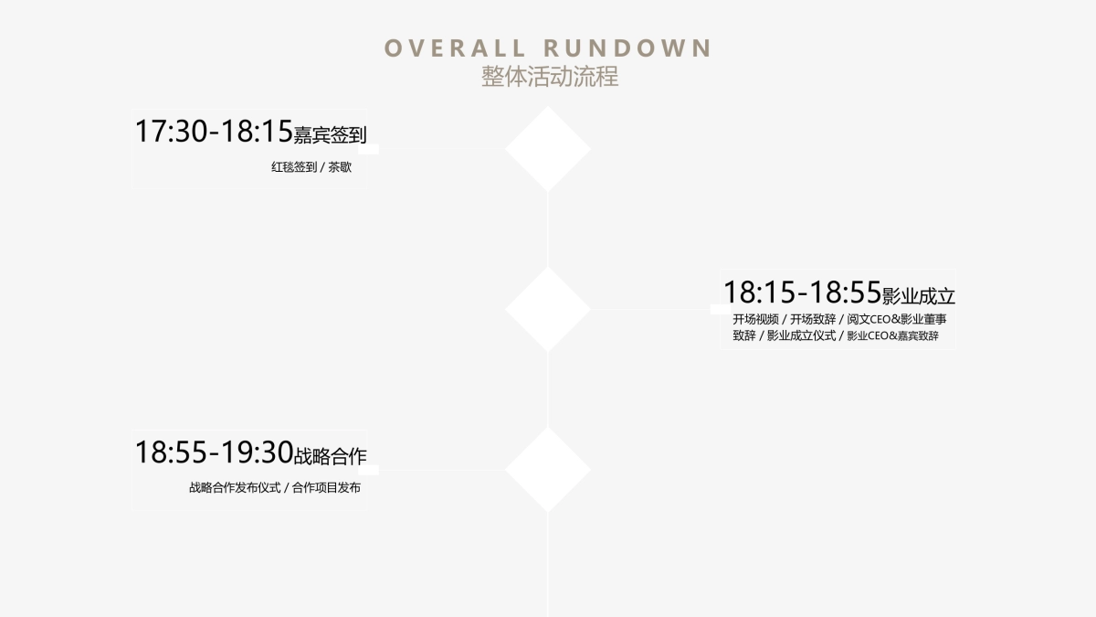 2017阅文影业战略发布会执行方案_第4页
