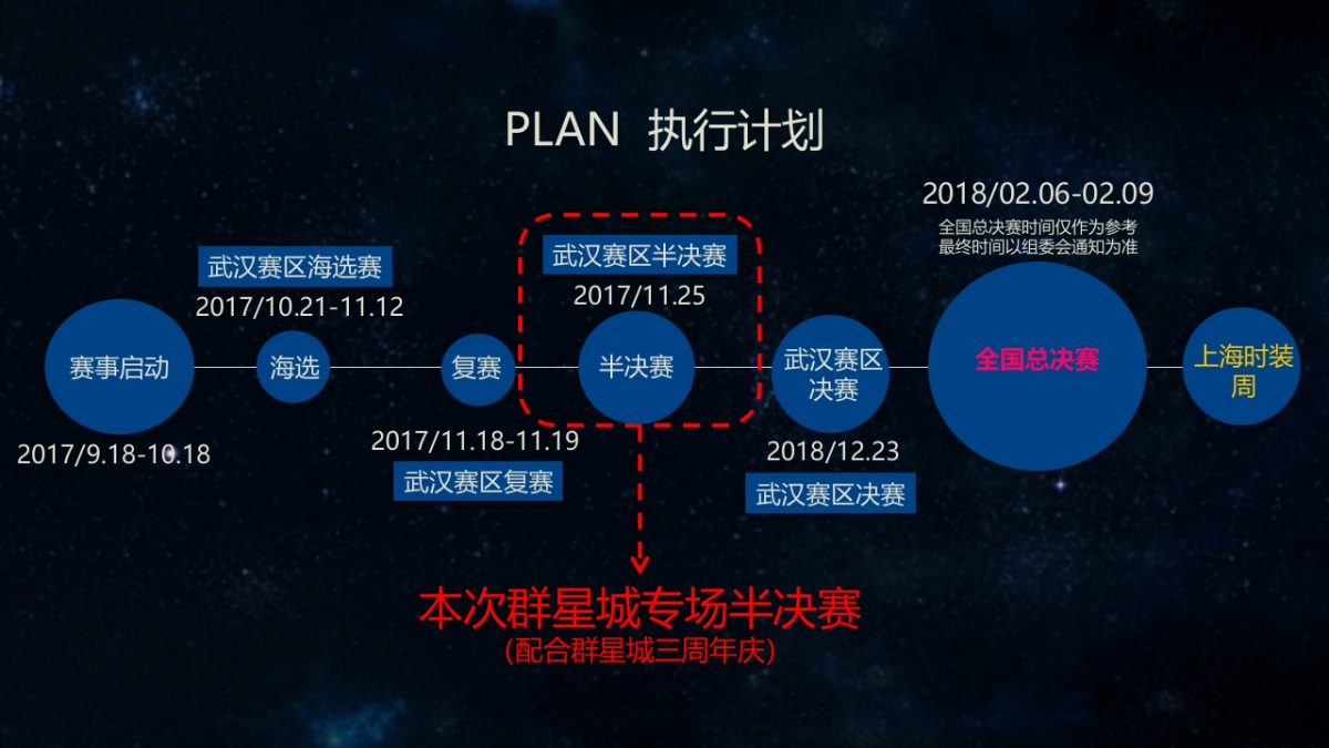 2018CIP国际少儿模特明星盛典群星城半决赛执行方案_第9页