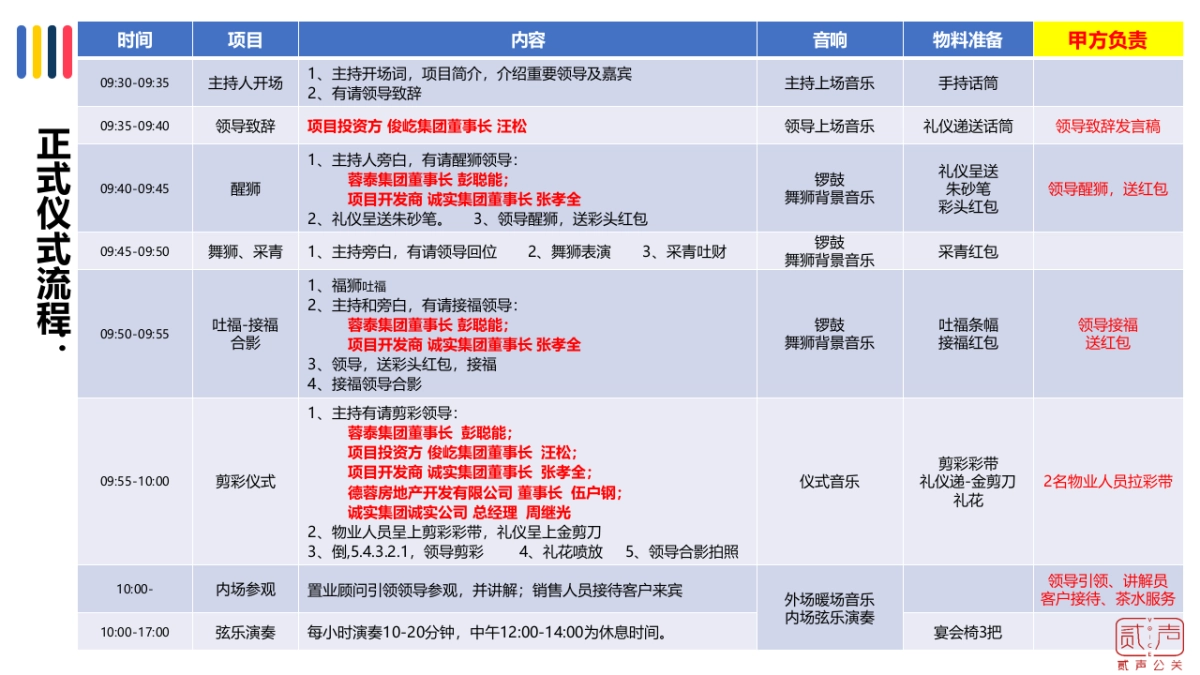 2018俊屹中心售楼部亮相仪式执行手册_第10页