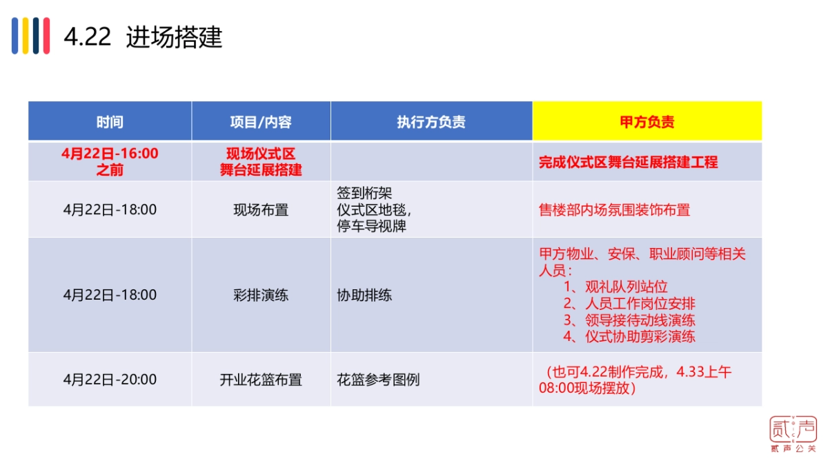 2018俊屹中心售楼部亮相仪式执行手册_第7页