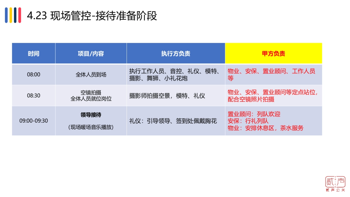 2018俊屹中心售楼部亮相仪式执行手册_第8页