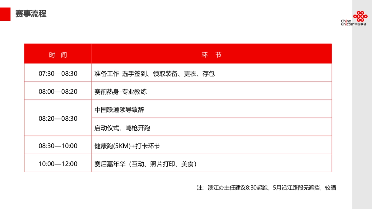 2018年度上海联通客户俱乐部欢乐跑执行方案_第2页