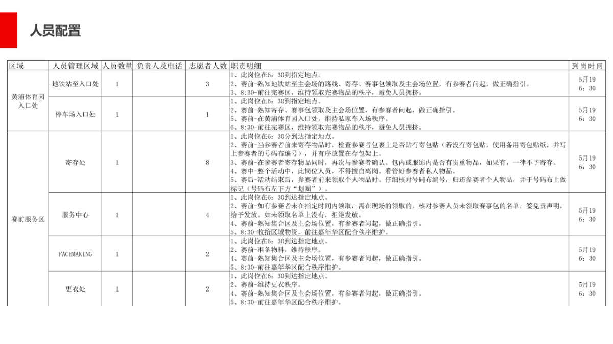 2018年度上海联通客户俱乐部欢乐跑执行方案_第4页