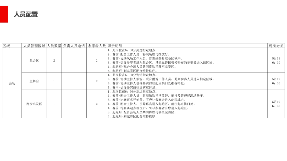 2018年度上海联通客户俱乐部欢乐跑执行方案_第5页