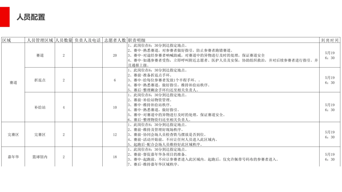 2018年度上海联通客户俱乐部欢乐跑执行方案_第6页