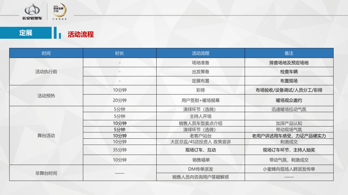 2018神骐睿行盛夏粉丝节夏日精锐定展执行手册 _第5页