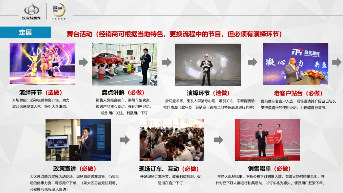 2018神骐睿行盛夏粉丝节夏日精锐定展执行手册 _第8页