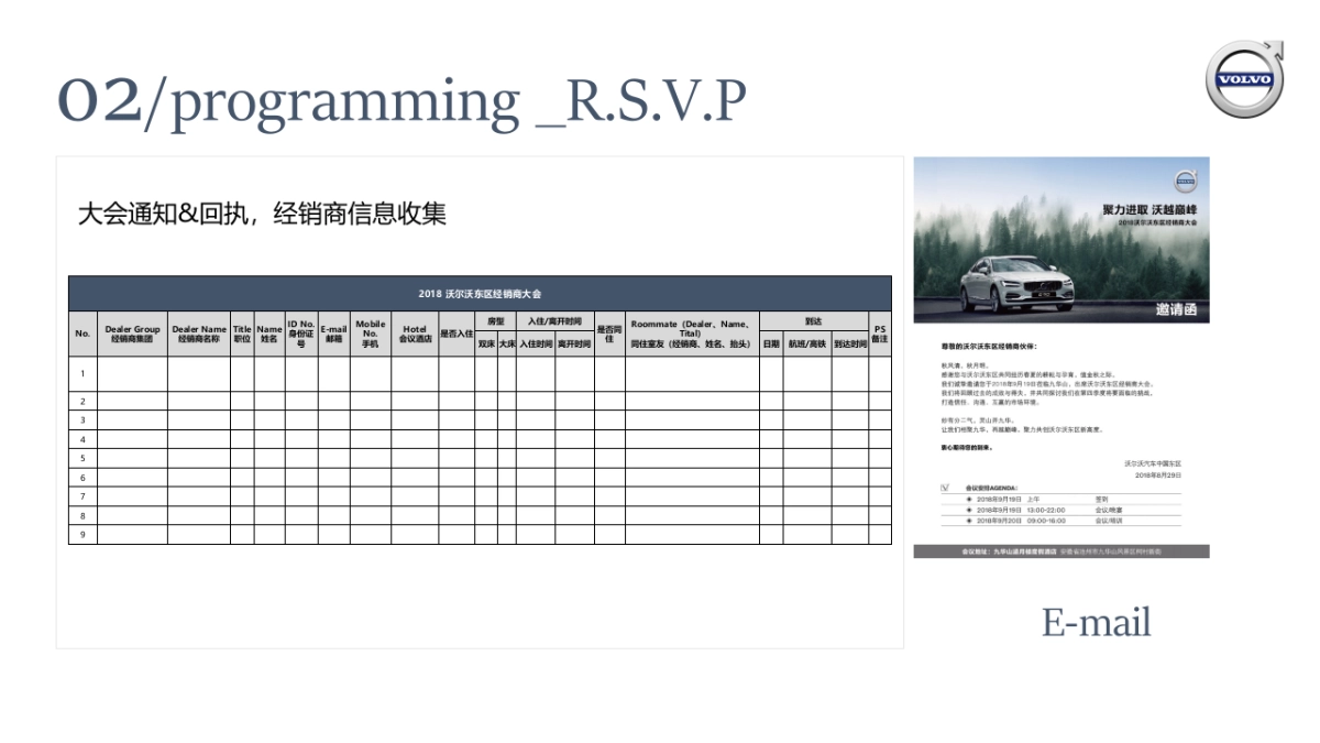 2018沃尔沃东区经销商大会执行手册_第8页