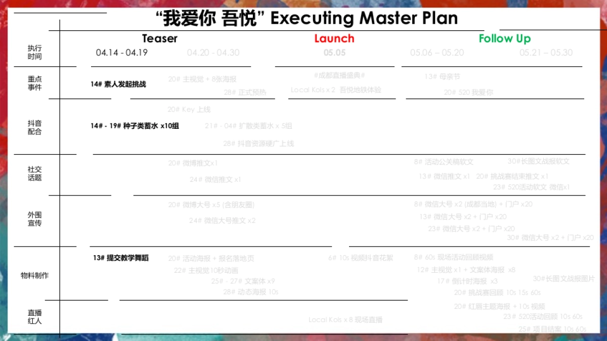 2018吾悦广场我爱你五月活动执行方案_第3页