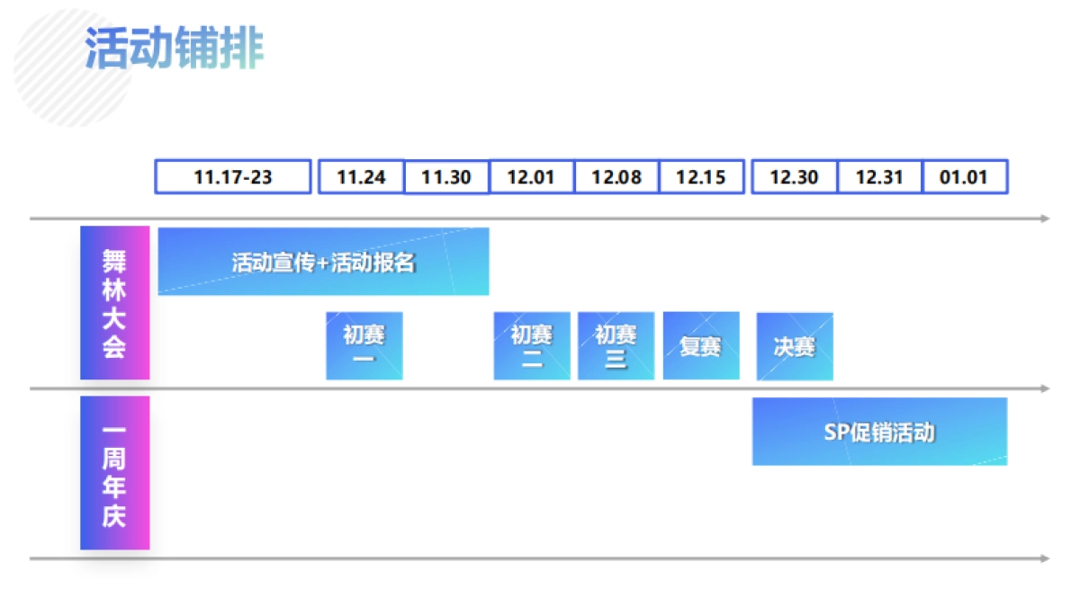 2018舞林大会及一周年庆活动执行方案 _第6页