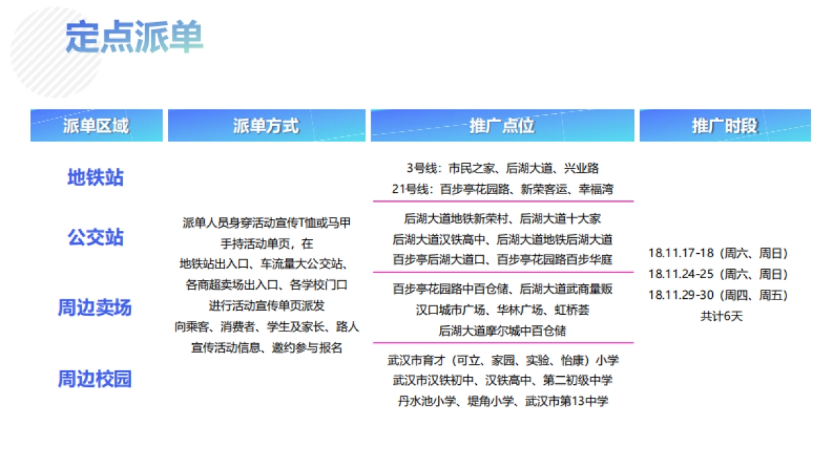 2018舞林大会及一周年庆活动执行方案 _第9页