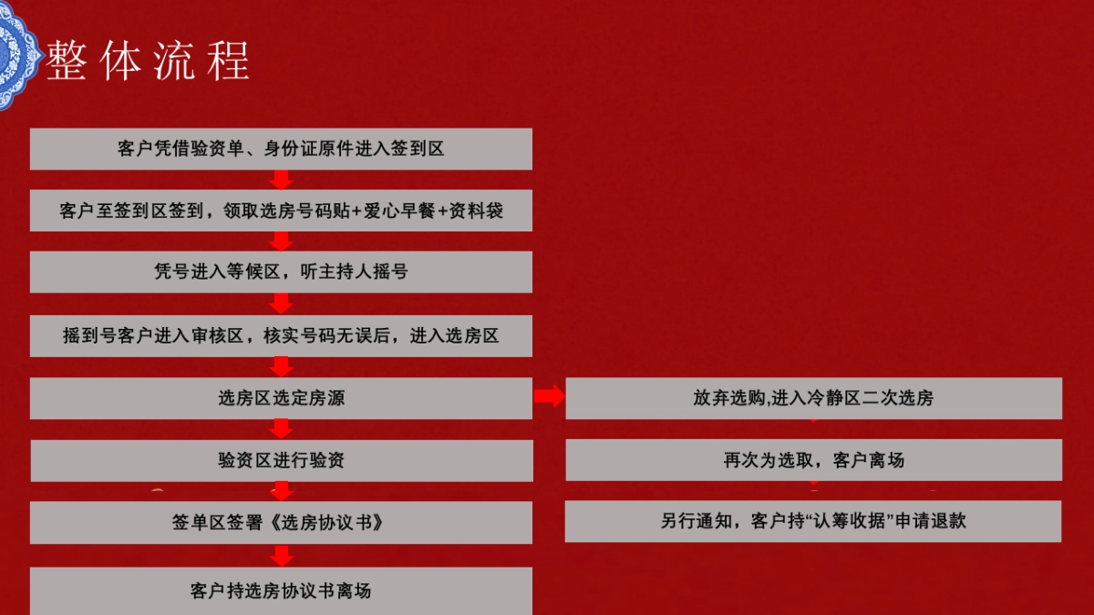 2018中梁·首府项目品鉴会暨选开盘盛典策划执行方案_第4页